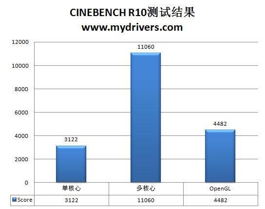 要超频不要高价 七彩虹P45 Twin超频版主板评测