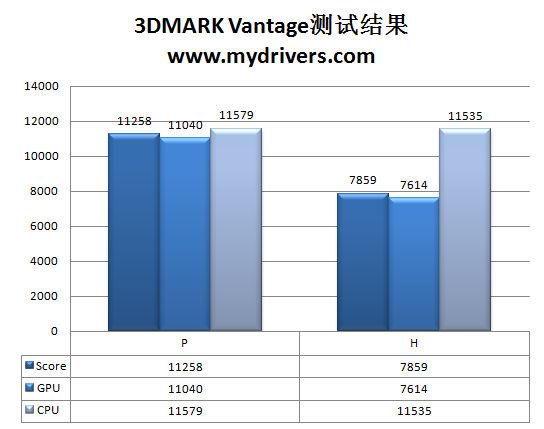 要超频不要高价 七彩虹P45 Twin超频版主板评测