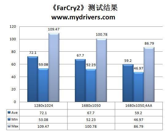 要超频不要高价 七彩虹P45 Twin超频版主板评测