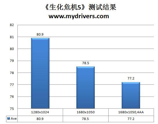 要超频不要高价 七彩虹P45 Twin超频版主板评测