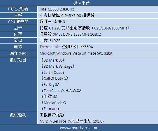 办公高清首选 铭瑄GT 220变形金刚高清版评测