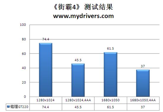 办公高清首选 铭瑄GT 220变形金刚高清版评测