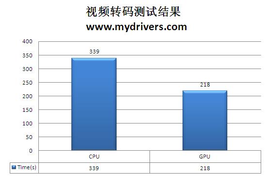 办公高清首选 铭瑄GT 220变形金刚高清版评测