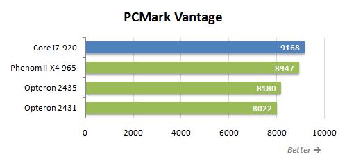 惊鸿一瞥 AMD桌面六核Thuban提前模拟实测