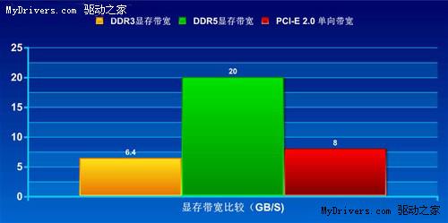 799元最佳选择！AMD HD4860显卡精选