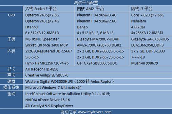 惊鸿一瞥 AMD桌面六核Thuban提前模拟实测