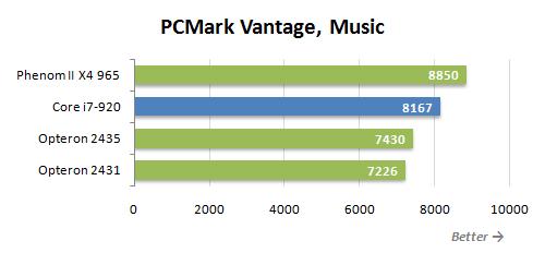 惊鸿一瞥 AMD桌面六核Thuban提前模拟实测