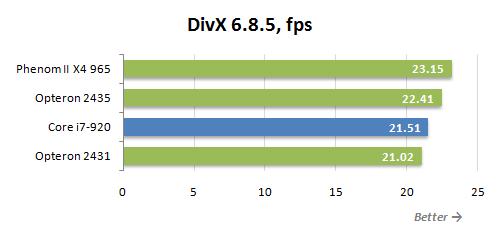 惊鸿一瞥 AMD桌面六核Thuban提前模拟实测