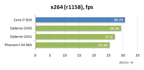 惊鸿一瞥 AMD桌面六核Thuban提前模拟实测