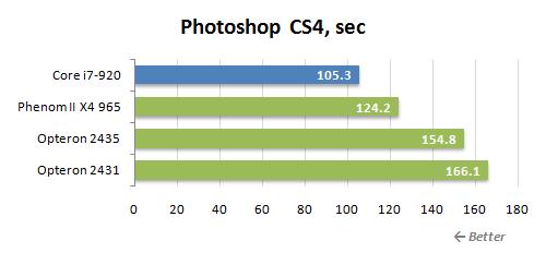 惊鸿一瞥 AMD桌面六核Thuban提前模拟实测