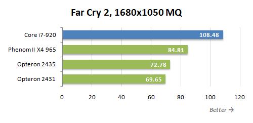 惊鸿一瞥 AMD桌面六核Thuban提前模拟实测