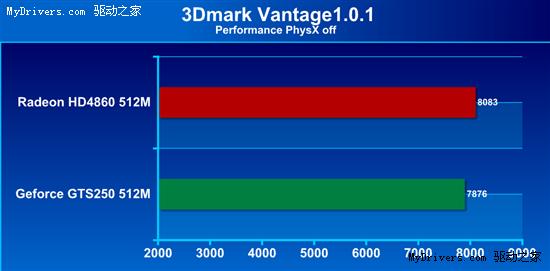 799元最佳选择！AMD HD4860显卡精选