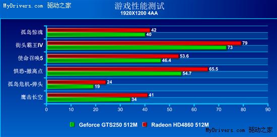 799元最佳选择！AMD HD4860显卡精选