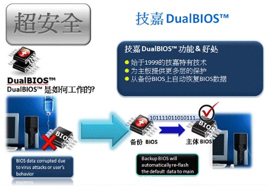 引领主板界潮流 技嘉主板领队搏浪前行