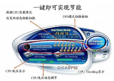 引领主板界潮流 技嘉主板领队搏浪前行