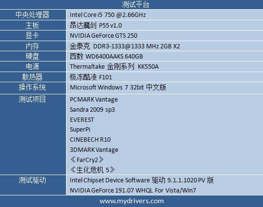 离I5再近一步 昂达魔剑P55主板实测