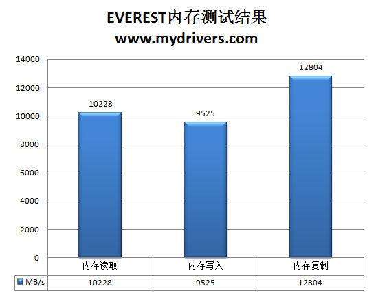 离I5再近一步 昂达魔剑P55主板实测