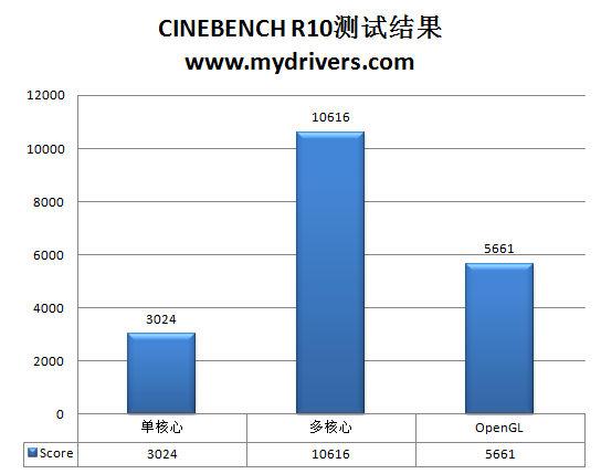 离I5再近一步 昂达魔剑P55主板实测