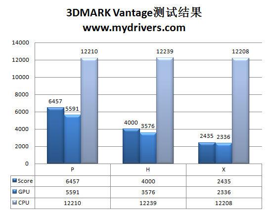 离I5再近一步 昂达魔剑P55主板实测