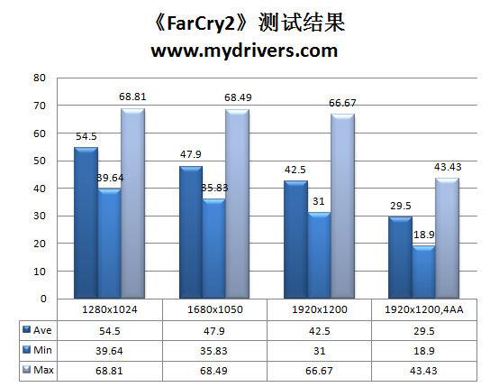 离I5再近一步 昂达魔剑P55主板实测