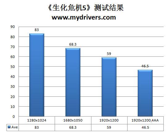 离I5再近一步 昂达魔剑P55主板实测