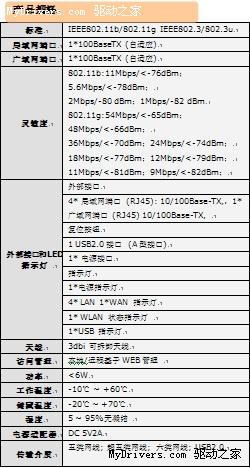 引领无线3G潮流 ip TIME G3R即将到货