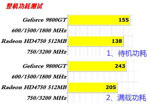 首选要6PIN 上HD4750显卡电源选购详解