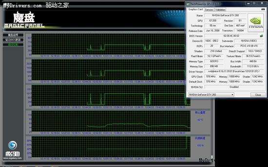 又凉又静 网友实测影驰GTX 260