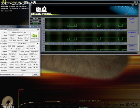 又凉又静 网友实测影驰GTX 260