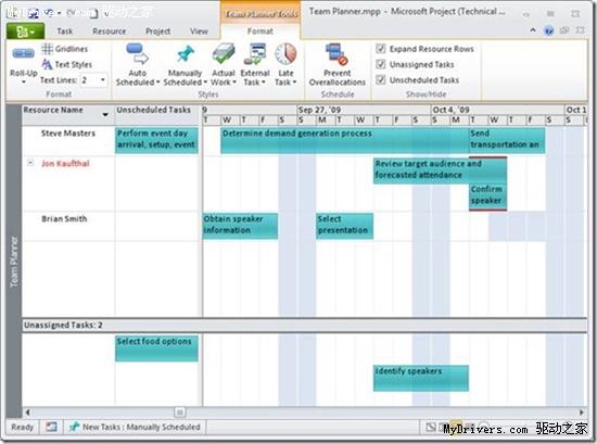 Projects обзор. MS Project представления. MS Project ресурсы. Microsoft Project ресурсы. Microsoft Project представления ресурсов.