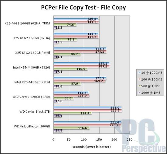 Intel固态硬盘全面升级 优化性能实测