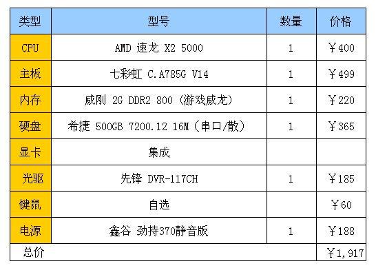 JS谈用户攻略 4招不到2K制服Win7