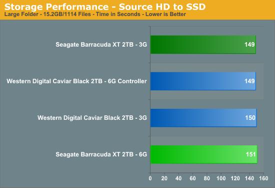 希捷Barracuda XT SATA 6Gbps硬盘首测
