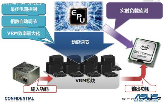 一键超频加节能设计 华硕新版G41省钱玩高清