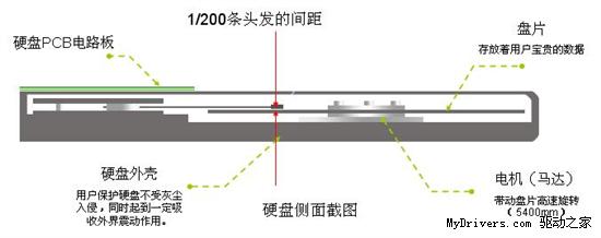 她来自纽约 解密首款不怕摔小本