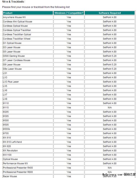 苦苦等待 罗技官方Win7驱动升级指南终发布