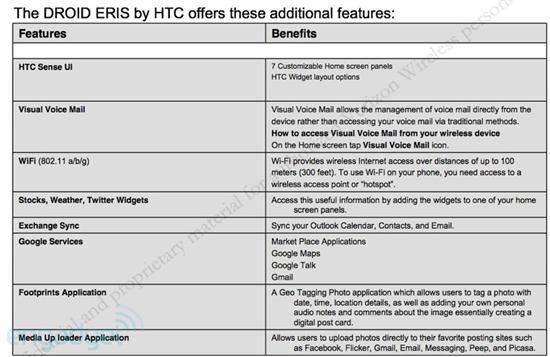 HTC智能新机Droid Eris规格、上市日期泄漏