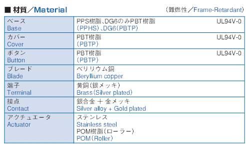8种鼠标微动开关个人感受和建议