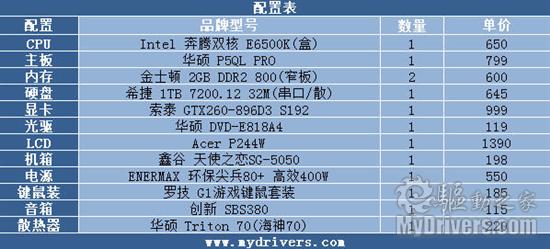 穷人的法拉利 不锁倍频6500K绝对潜力股