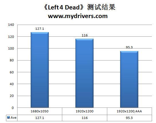 谁能制服Win7！AMD AM3主流CPU巡航