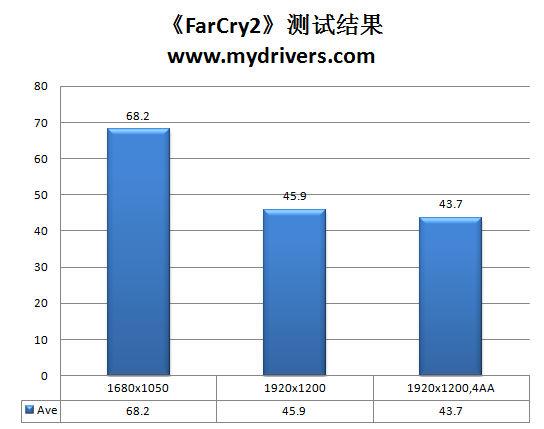 谁能制服Win7！AMD AM3主流CPU巡航