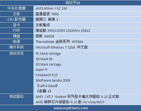 整合平台好选择 盈通蓝派785G主板实测