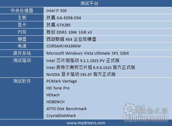 更快更强更高效 西数RE4企业级硬盘评测