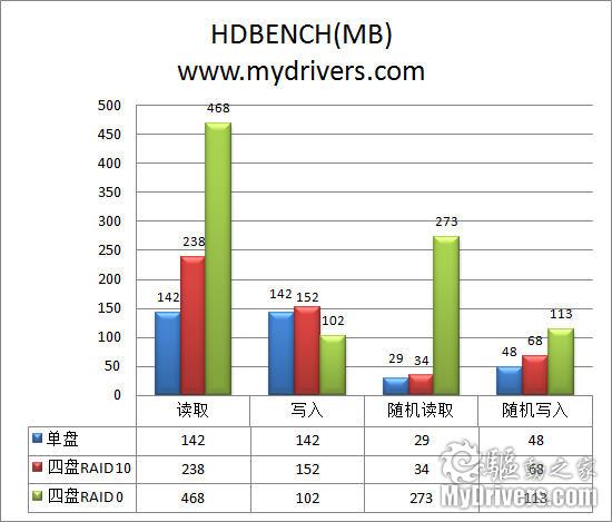 更快更强更高效 西数RE4企业级硬盘评测