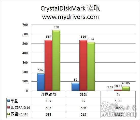 更快更强更高效 西数RE4企业级硬盘评测