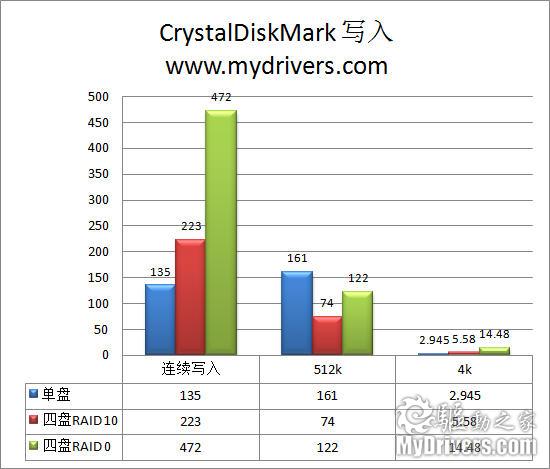 更快更强更高效 西数RE4企业级硬盘评测