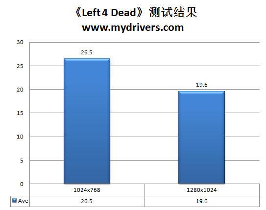 谁能制服Win7！AMD AM3主流CPU巡航