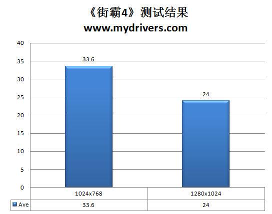 谁能制服Win7！AMD AM3主流CPU巡航