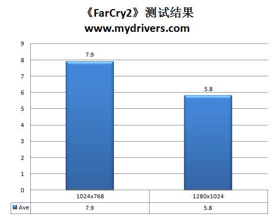 谁能制服Win7！AMD AM3主流CPU巡航