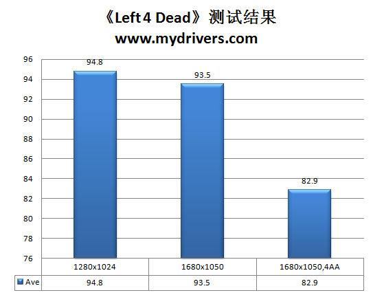 谁能制服Win7！AMD AM3主流CPU巡航